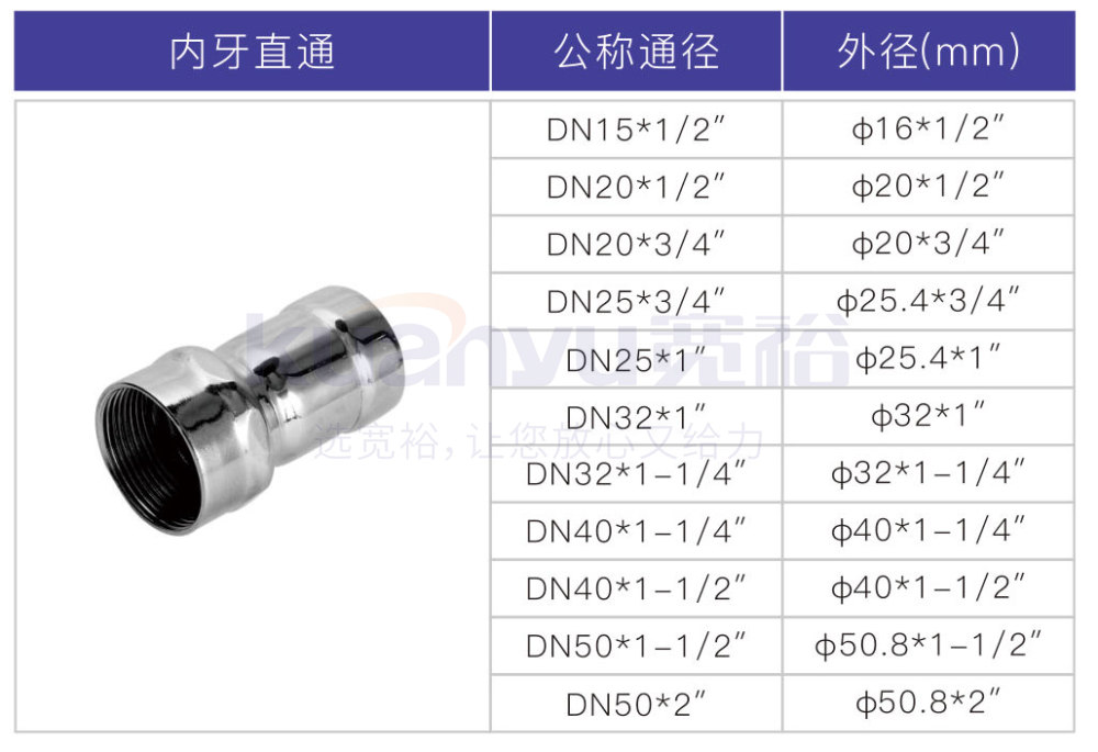 不銹鋼環(huán)壓內(nèi)牙直通