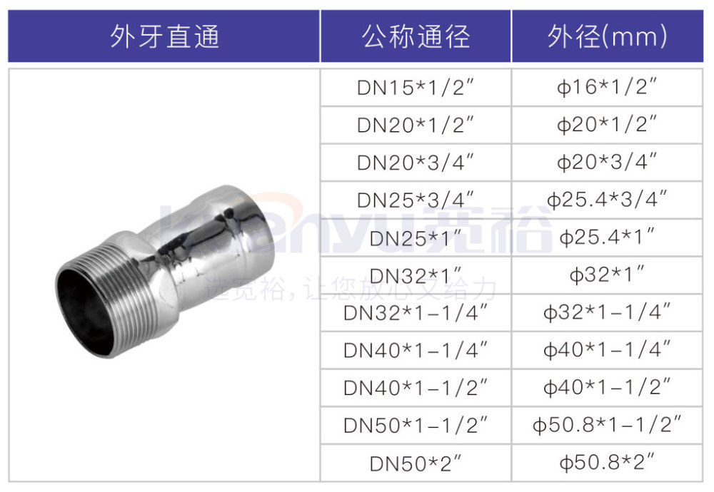 不銹鋼環(huán)壓外牙直通